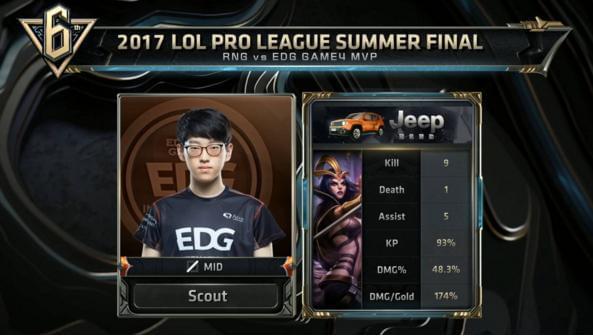 在男子10 在男子10